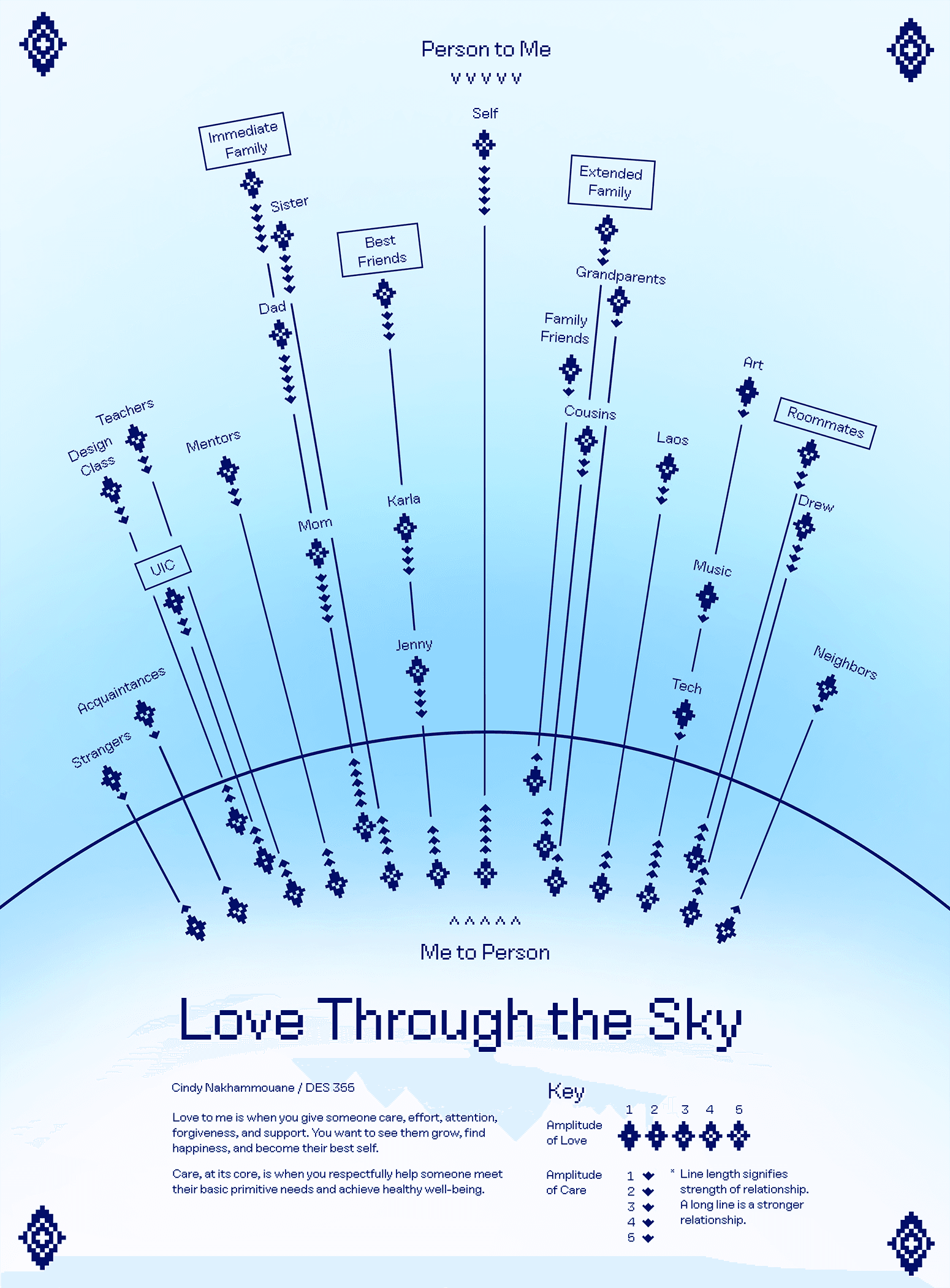 Love Through the Sky