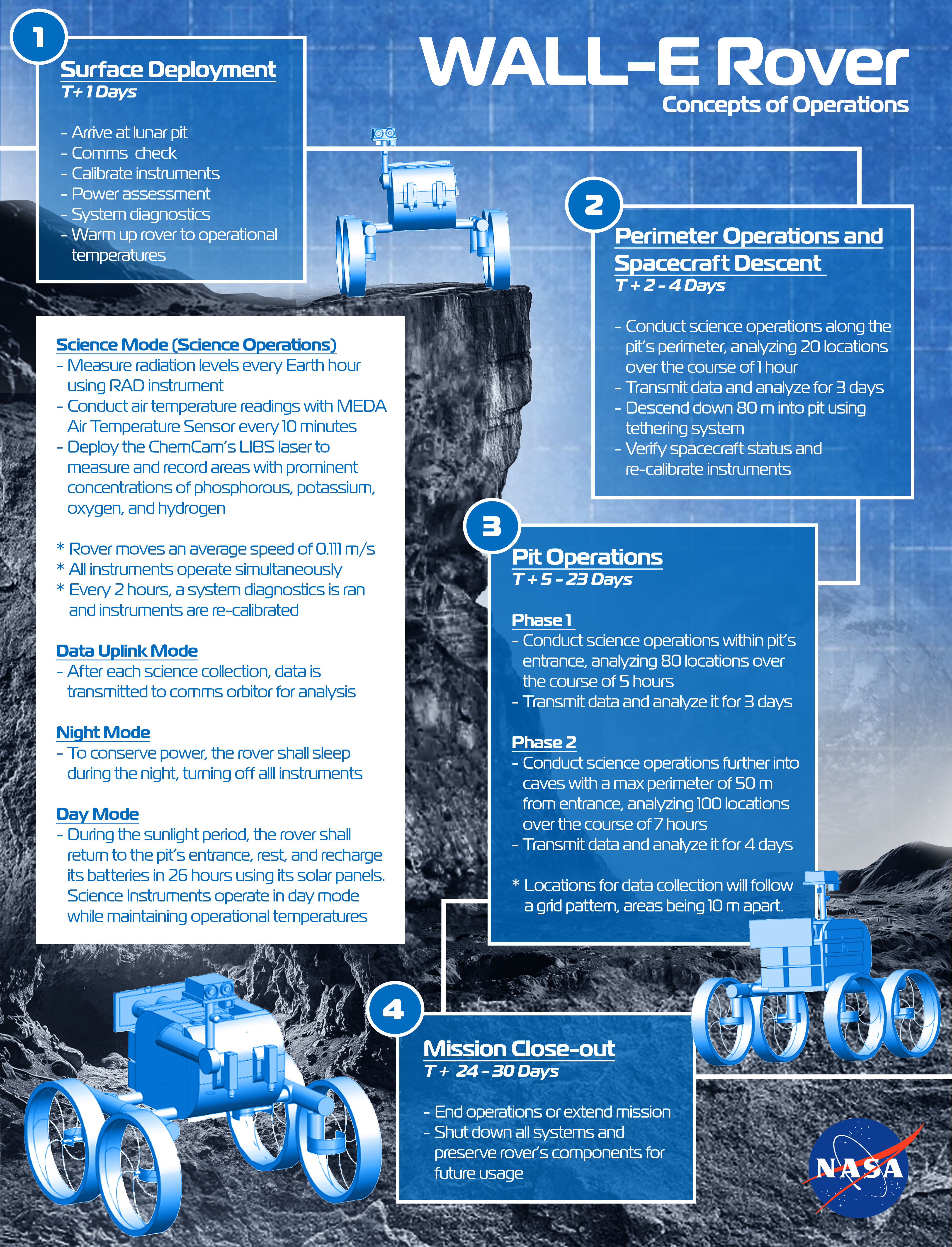 NASA Rover Conops