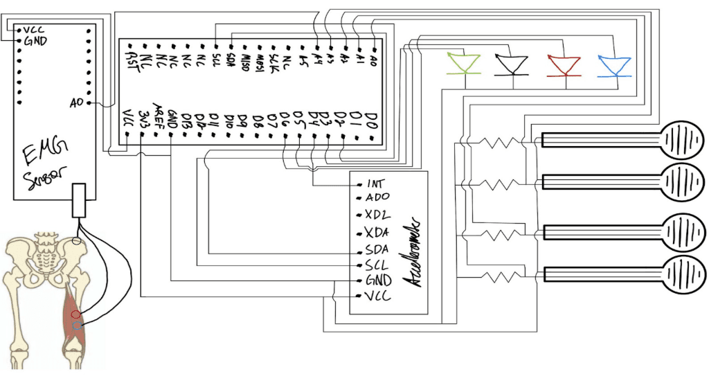 Project image